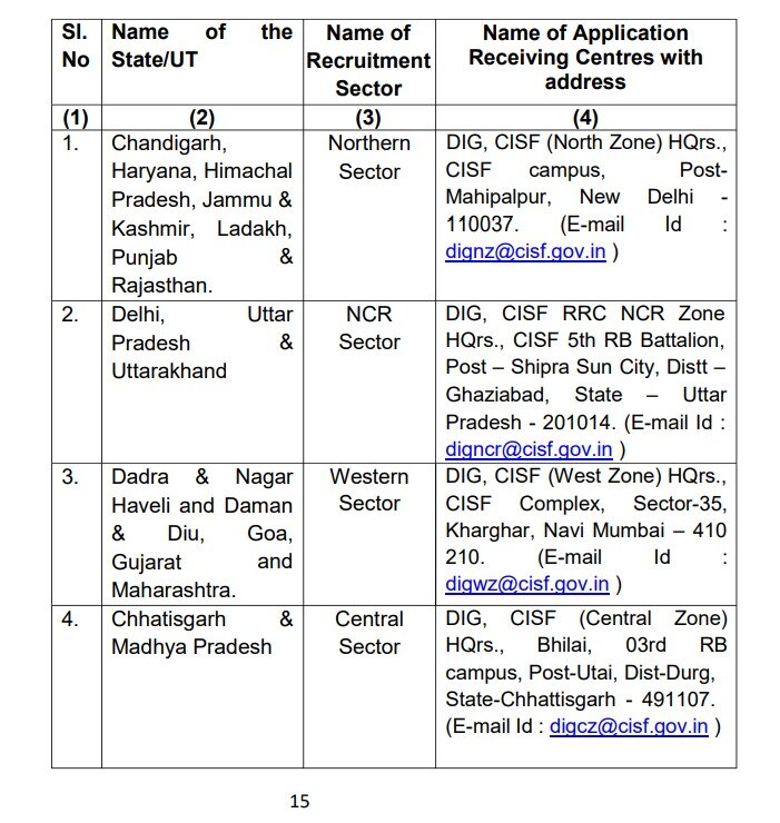 CISF Recruitment 2022: மத்திய தொழிற்பாதுகாப்புப் படையில் 787 பணியிடங்கள் - விண்ணப்பிக்க என்ன தகுதி வேண்டும்...?