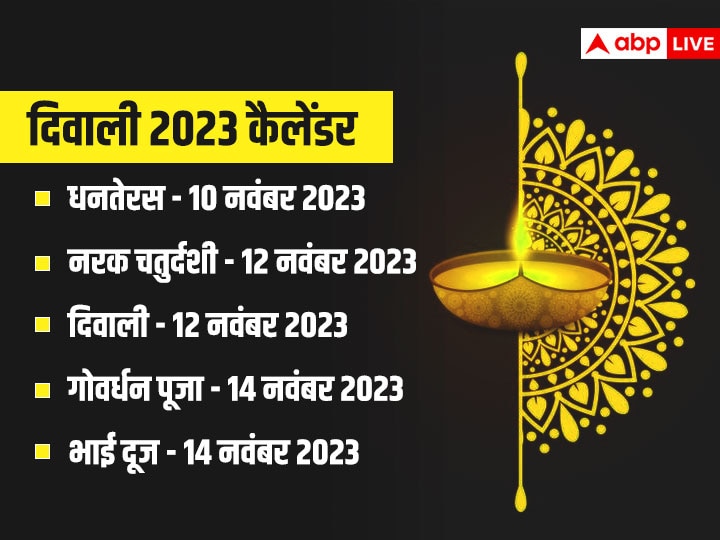 Diwali 2023 Date Calendar: दिवाली 2023 में इस दिन है, यहां जानें अगले साल धनतेरस से भाई दूज तक की डेट