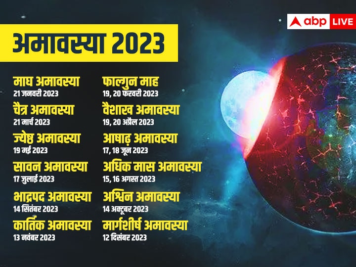 Amavasya 2023 Calendar Check Amavasya Dates Full List in Next Year