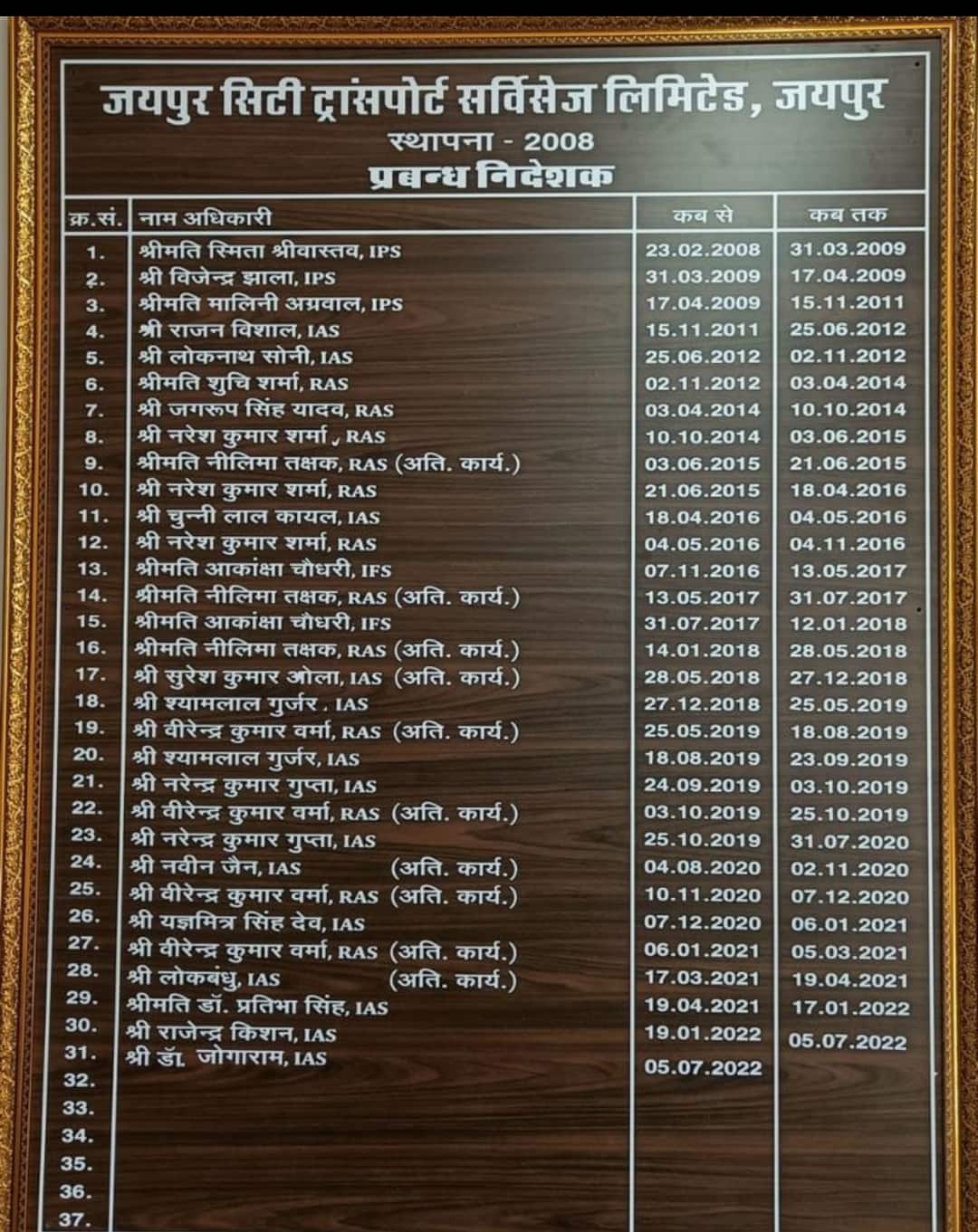 Rajasthan: ऐसा विभाग, जहां 3 महीने से अधिक नहीं टिक पाता कोई अधिकारी, जानें वजह