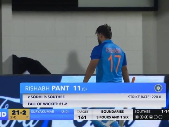 IND vs NZ 3rd T20I: fans trolled Rishab Pant for getting out at 11 runs once again in 3rd t20i against New Zealand IND vs NZ 3rd T20I: ऋषभ पंत ने गवाया एक और मौका, इस बार बनाए 11 रन, फिर भड़के फैंस