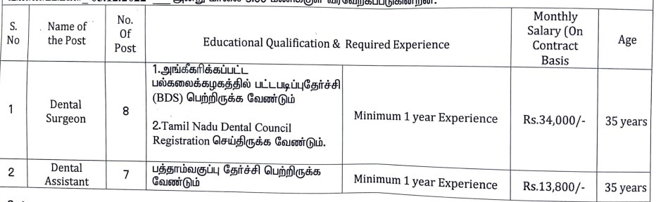 Coimbatore Jobs: பல் மருத்துவம் படித்தவரா? ஆரம்ப சுகாதார நிலையங்களில் வேலை செய்ய வாய்ப்பு; விவரம் இதோ!