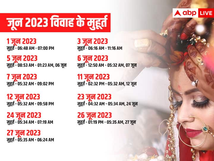 Vivah Muhurat 2023 Vivah Muhurat 2023 नए साल में जनवरीमई तक खूब