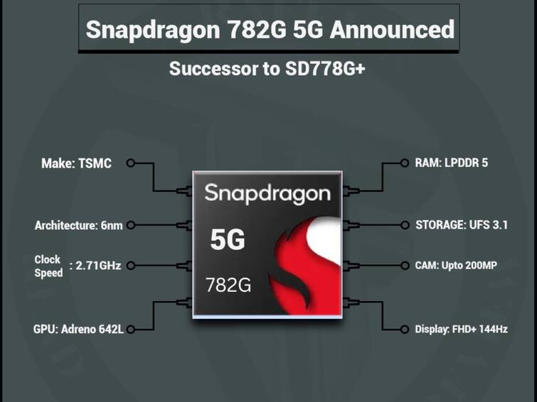 Qualcomm Snapdragon 782G 5G Launch Specs Features Mid Range Android Smartphones Details Snapdragon 782G Chipset Launched As Successor To 778G+ SoC. Details