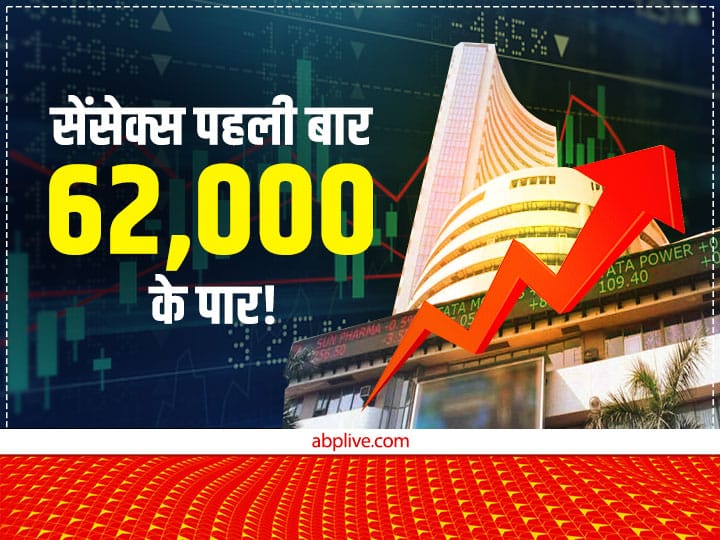 BSE Sensex Closes At New Record High Above 62000 First Time Bank Nifty Achieves New Milestone Stock Market Closing: सेंसेक्स ने बनाया ऐतिहासिक रिकॉर्ड, पहली बार 62000 के ऊपर बंद, बैंक निफ्टी ने रचा इतिहास