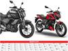 Bike Comparison: एक ही सेगमेंट में आती हैं Bajaj Pulsar P150 और Yamaha FZ V3, जानिए आपके लिए कौन सी रहेगी बेस्ट