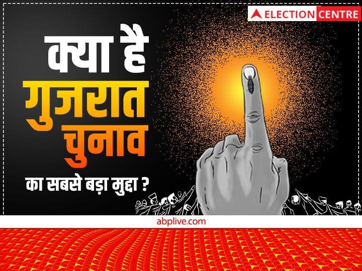 ABP News C-Voter Opinion Poll on What is the biggest issue in Gujarat elections ABP C-Voter Opinion Poll: महंगाई, भ्रष्टाचार और बेरोजगारी...क्या है गुजरात चुनाव में सबसे बड़ा मुद्दा? फाइनल ओपिनियन पोल में मिला ये जवाब