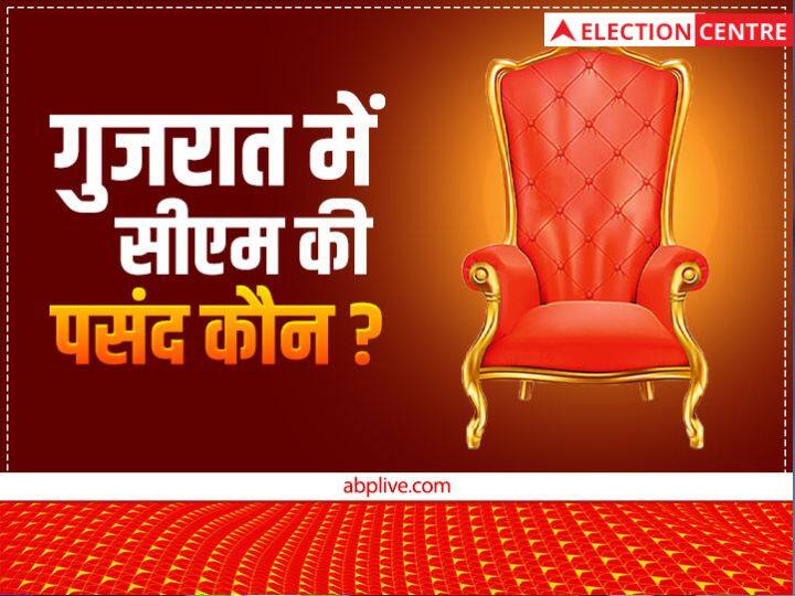 ABP News C-Voter Opinion Poll on Who is the first choice of CM in Gujarat elections ABP C-Voter Opinion Poll: भूपेंद्र पटेल, ईशुदान गढ़वी और शक्ति सिंह गोहिल...कौन हैं सीएम की पहली पसंद? ओपिनियन पोल में जानें लोगों की राय