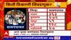 Special Report Gram Panchayat Election:धुरळा ग्रामपंचायत निवडणुकांचा,गाव काबीज करण्यास कारभारी सज्ज