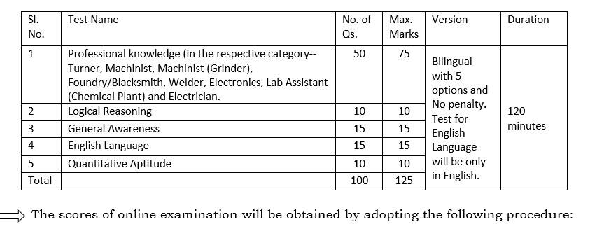 SPMCIL Recruitment: ஐ.டி.ஐ., பொறியியல் படித்தவரா? மத்திய அரசு நிறுவனத்தில் வேலை; விண்ணப்பிக்க இன்றே கடைசி நாள்!