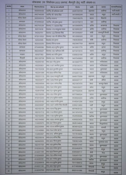 Mainpuri Bypoll: ड्यूटी पर लगाए जाने वाले पुलिसकर्मियों की लिस्ट वायरल, जाति कॉलम पर विवाद