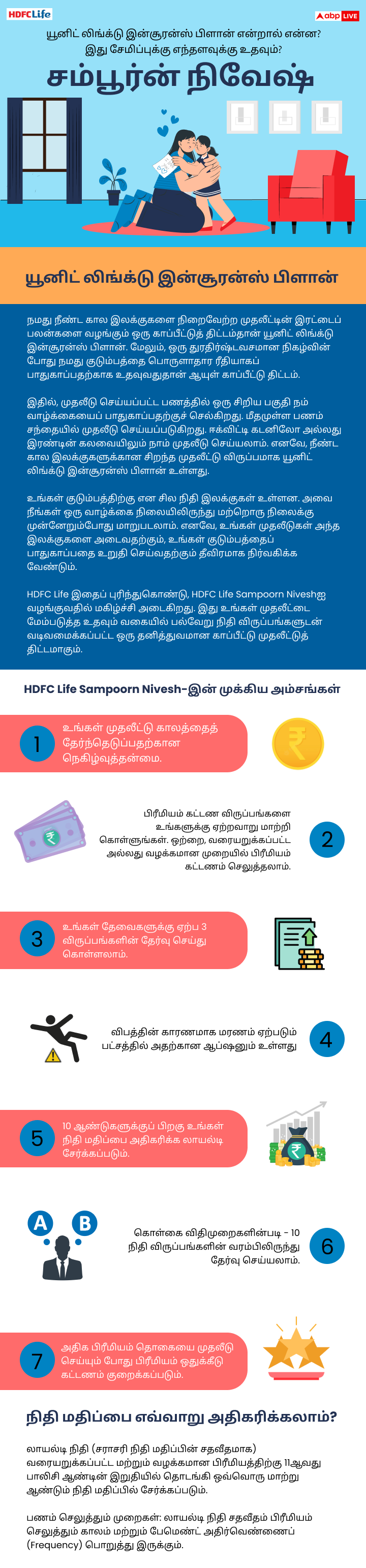 Sampoorn Nivesh : சம்பூரன் நிவேஷ் : யூனிட் லிங்க்டு இன்சூரன்ஸ் பிளான் என்றால் என்ன? இது சேமிப்புக்கு எந்தளவுக்கு உதவும்?