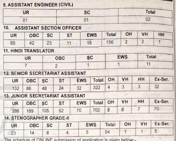 KVS Recruitment : கேந்திரிய வித்யாலயா பள்ளிகளில் வேலைவாய்ப்பு; யாரெல்லாம் விண்ணப்பிக்கலாம்? முழு விவரம்!