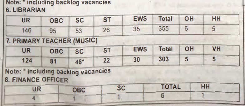 KVS Recruitment : கேந்திரிய வித்யாலயா பள்ளிகளில் வேலைவாய்ப்பு; யாரெல்லாம் விண்ணப்பிக்கலாம்? முழு விவரம்!