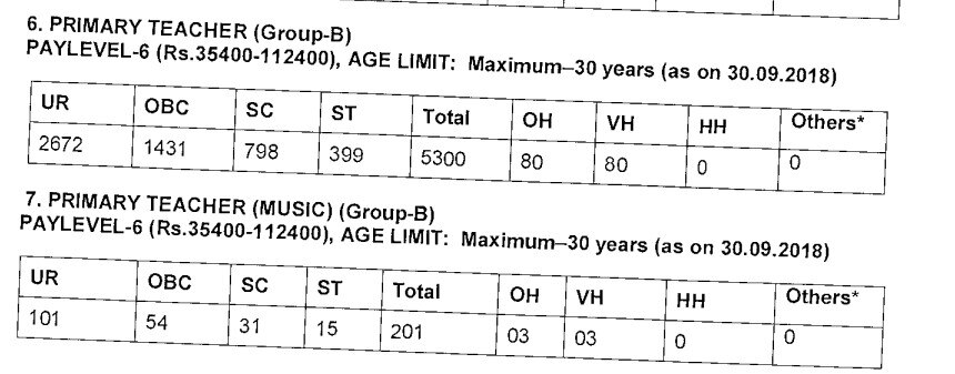 KVS Recruitment : கேந்திரிய வித்யாலயா பள்ளிகளில் வேலைவாய்ப்பு; யாரெல்லாம் விண்ணப்பிக்கலாம்? முழு விவரம்!