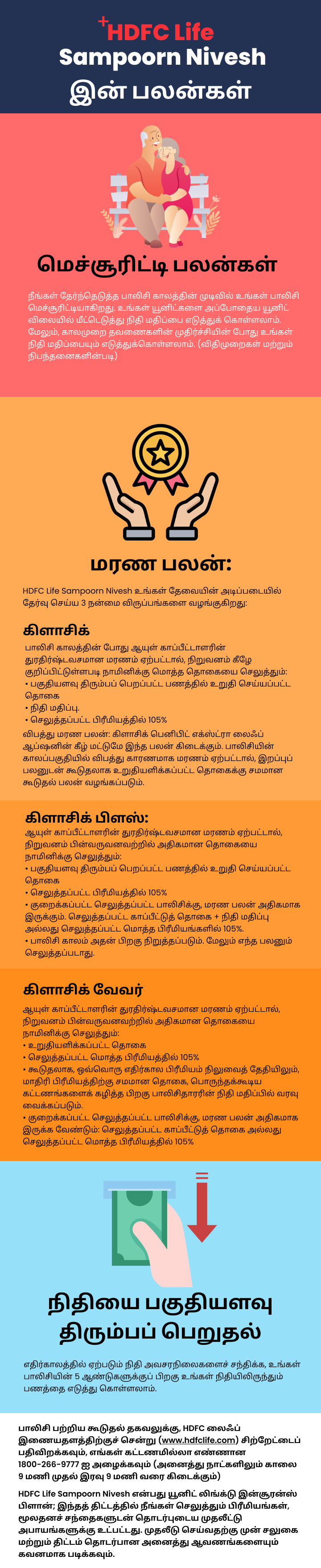 Sampoorn Nivesh : சம்பூரன் நிவேஷ் : யூனிட் லிங்க்டு இன்சூரன்ஸ் பிளான் என்றால் என்ன? இது சேமிப்புக்கு எந்தளவுக்கு உதவும்?