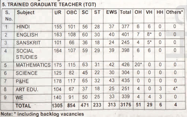 KVS Recruitment : கேந்திரிய வித்யாலயா பள்ளிகளில் வேலைவாய்ப்பு; யாரெல்லாம் விண்ணப்பிக்கலாம்? முழு விவரம்!