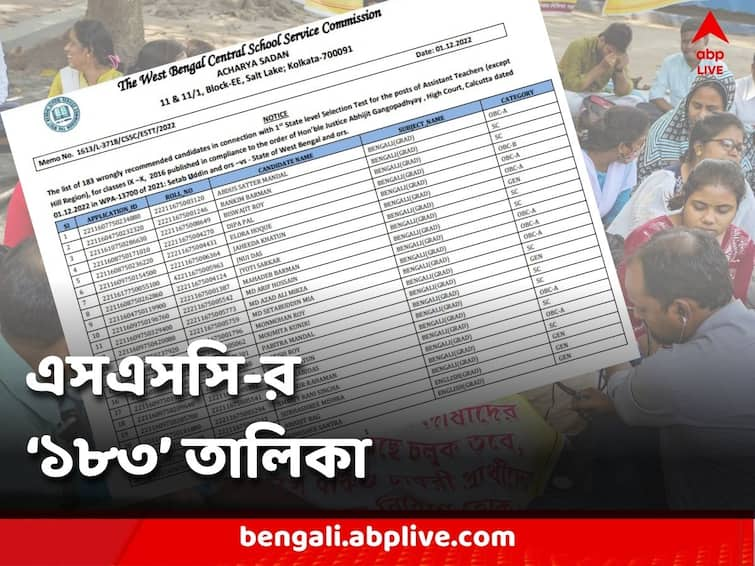 West Bengal School Service Commission 183 ineligible teachers names of the commission, who are on the list SSC Candidate List: ১৮৩ জন 'অযোগ্য' শিক্ষকদের নাম প্রকাশ কমিশনের, তালিকায় কারা কারা রয়েছেন?