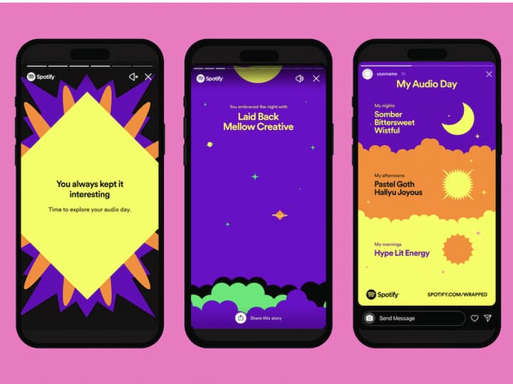 Spotify Wrapped 2022 Top Albums Songs Artists Listening Personality Spotify Wrapped 2022 Is Here: Know What's Your Listening Personality, Most Streamed Artists And More