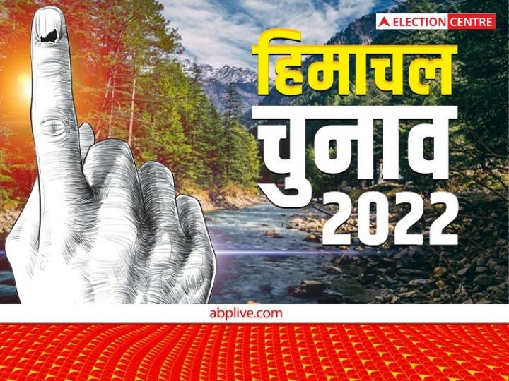 Himachal Exit Poll Result 2022 ABP Cvoter Exit Polls BJP AAP Congress Vote Share ABP C-Voter Himachal Exit Poll 2022: एग्जिट पोल में वोट शेयर के लिहाज से किसको लगा झटका? जानें- BJP, कांग्रेस और AAP का हाल