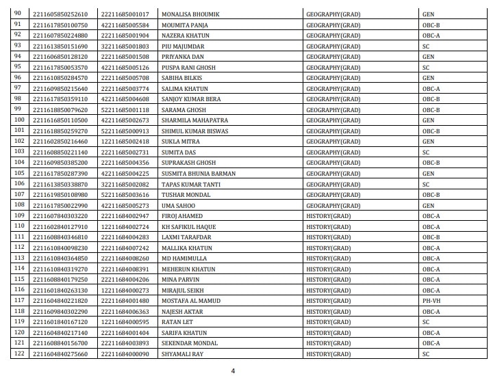 SSC Candidate List: ১৮৩ জন 'অযোগ্য' শিক্ষকদের নাম প্রকাশ কমিশনের, তালিকায় কারা কারা রয়েছেন?
