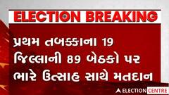 આજે નક્કી થશે 89 જિલ્લાની બેઠકો પર BJP, Congress, AAPના ઉમેદવારોનું ભવિષ્ય