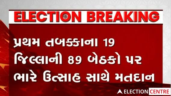 આજે નક્કી થશે 89 જિલ્લાની બેઠકો પર BJP, Congress, AAPના ઉમેદવારોનું ભવિષ્ય