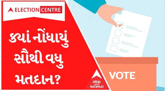 Gujarat Election 2022: પ્રથમ તબક્કા માટે અત્યાર સુધીમાં કેટલું થયું મતદાન, જાણો ક્યાં નોંધાયું સૌથી વધુ મતદાન?