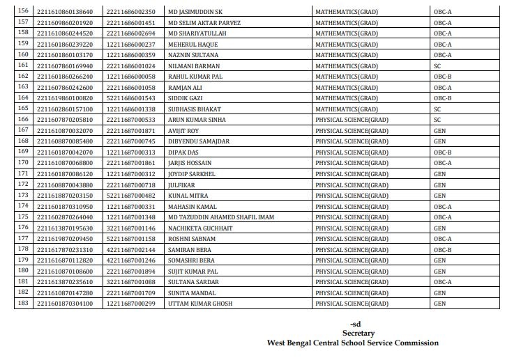 SSC Candidate List: ১৮৩ জন 'অযোগ্য' শিক্ষকদের নাম প্রকাশ কমিশনের, তালিকায় কারা কারা রয়েছেন?