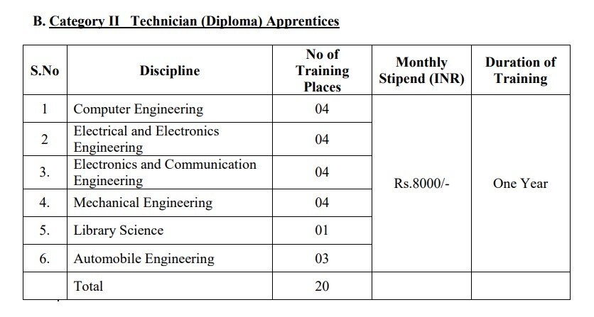 CVRDE Apprenticeship: ஆவடி கனரக தொழில் வாகன ஆராய்ச்சி மையத்தில் தொழில் பழகுநர் பயிற்சி..! விண்ணப்பிக்க நாளையே கடைசி..