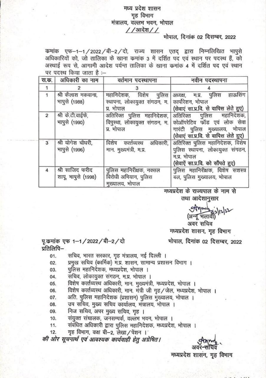 एमपी में लोकायुक्त-डीजी समेत 4 IPS अफसरों के तबादले, मकवाना बने पुलिस हाउसिंग कॉरपोरेशन अध्यक्ष