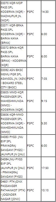 Train Cancelled Today 2 December: ਭਾਰਤੀ ਰੇਲਵੇ ਨੇ 240 ਤੋਂ ਵੱਧ ਟਰੇਨਾਂ ਕੀਤੀਆਂ ਰੱਦ, ਕਈ ਟਰੇਨਾਂ ਦਾ ਬਦਲਿਆ ਸਮਾਂ; ਵੇਖੋ ਸੂਚੀ