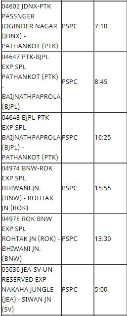 Train Cancelled Today 2 December: ਭਾਰਤੀ ਰੇਲਵੇ ਨੇ 240 ਤੋਂ ਵੱਧ ਟਰੇਨਾਂ ਕੀਤੀਆਂ ਰੱਦ, ਕਈ ਟਰੇਨਾਂ ਦਾ ਬਦਲਿਆ ਸਮਾਂ; ਵੇਖੋ ਸੂਚੀ