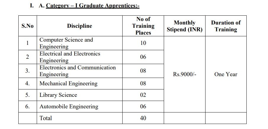 CVRDE Apprenticeship: ஆவடி கனரக தொழில் வாகன ஆராய்ச்சி மையத்தில் தொழில் பழகுநர் பயிற்சி..! விண்ணப்பிக்க நாளையே கடைசி..