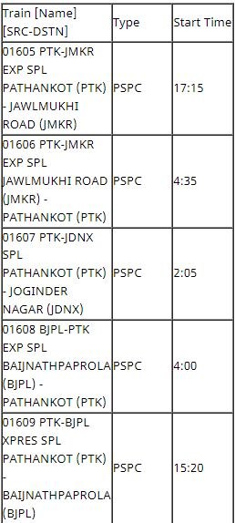 Train Cancelled Today 2 December: ਭਾਰਤੀ ਰੇਲਵੇ ਨੇ 240 ਤੋਂ ਵੱਧ ਟਰੇਨਾਂ ਕੀਤੀਆਂ ਰੱਦ, ਕਈ ਟਰੇਨਾਂ ਦਾ ਬਦਲਿਆ ਸਮਾਂ; ਵੇਖੋ ਸੂਚੀ