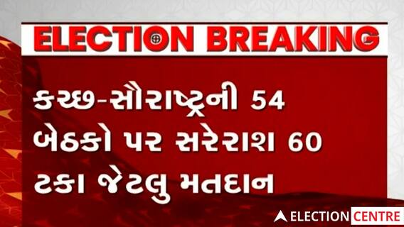 Kutch - Saurashtraમાં ગાંધીધામ બેઠક પર સૌથી ઓછું મતદાન