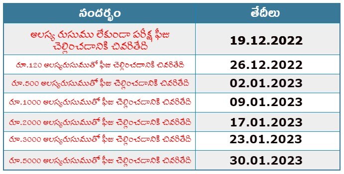 AP Inter Exam Fee: ఇంటర్‌ సెకండియర్ పరీక్ష ఫీజు చెల్లించేందుకు 19 వరకు అవకాశం! ఆలస్య రుసుముతో ఎప్పటివరకంటే?