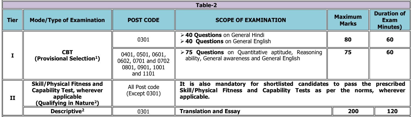 DRDO Recruitment: டி.ஆர்.டி.ஓ.வில் 1061 பணியிடங்கள்..! விண்ணப்பிப்பது எப்படி..?