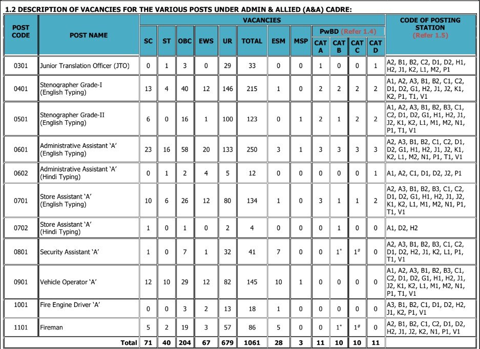 DRDO Recruitment: டி.ஆர்.டி.ஓ.வில் 1061 பணியிடங்கள்..! விண்ணப்பிப்பது எப்படி..?