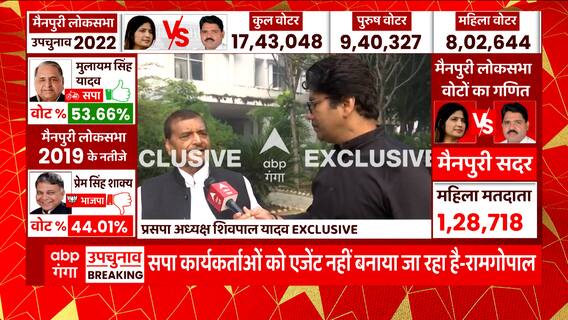 Shivpal Yadav EXCLUSIVE: 'यहां की जनता श्रद्धांजलि स्वरुप रिकॅार्ड तोड़ वोट देगी' Mainpuri bypolls
