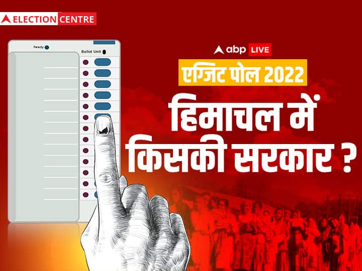 ABP Cvoter Himachal Exit Poll 2022 Himachal Pradesh Election Exit Poll Partywise Seat BJP AAP Congress ABP C-Voter Himachal Exit Poll 2022: हिमाचल में सीटों में कांग्रेस को फायदा, BJP को नुकसान, लेकिन किसकी बन रही सरकार? पढ़ें फाइनल आंकड़ा