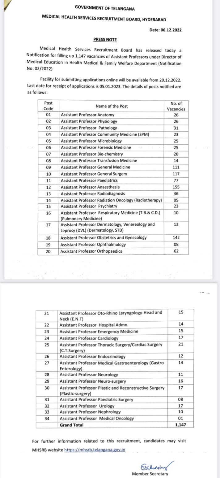 Assistant Professor Jobs: వైద్యశాఖలో 1147 అసిస్టెంట్ ప్రొఫెసర్ పోస్టులకు నోటిఫికేషన్, వివరాలు ఇలా!