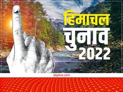 Himachal Exit Poll 2022: हिमाचल प्रदेश में किस जाति ने कौन सी पार्टी को दिया वोट, जानिए एग्जिट पोल के आंकड़े