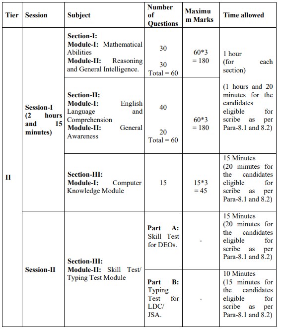 SSC CHSL 2024 Exam: సీహెచ్‌ఎస్‌ఎల్-2024 'టైర్-1' పరీక్ష తేదీ ఖరారు, ఎగ్జామ్ ఎప్పుడంటే?