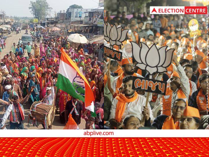 Gujarat Assembly Election 2022 BJP won Jhalod seat only once in 2002 this seat is stronghold of Congress Gujarat Election 2022: झालोद सीट पर 20 सालों से नहीं खिला 'कमल', क्या कांग्रेस के गढ़ में बीजेपी कर पाएगी कमाल