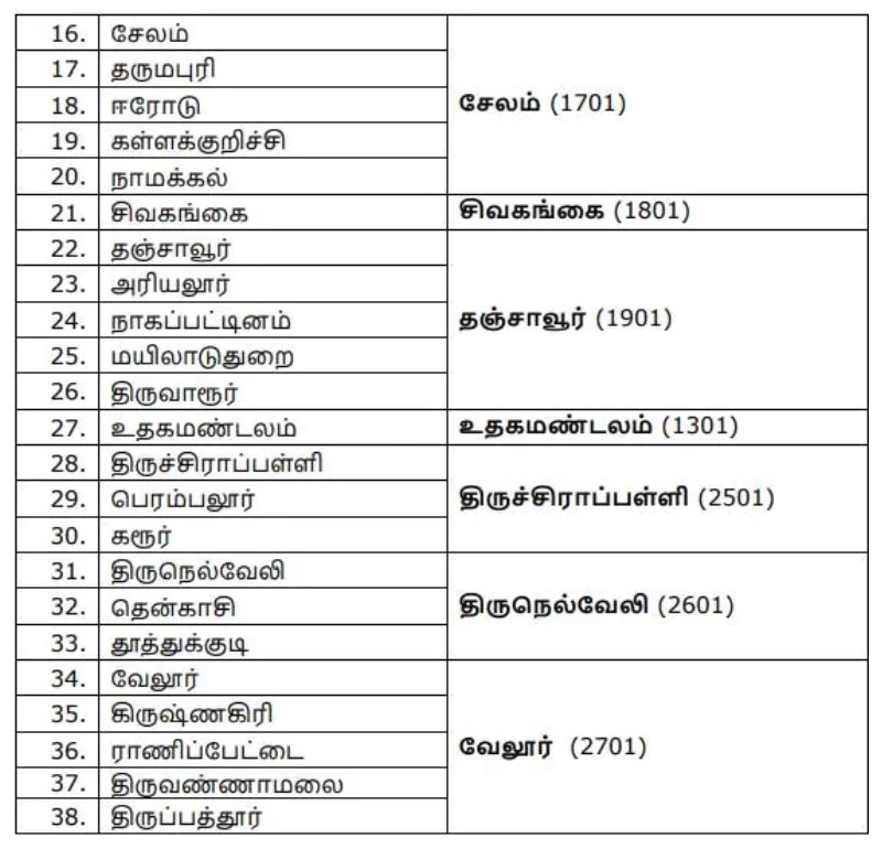 TNPSC Group 3A: குரூப் 3 ஏ எழுத்துத் தேர்வு: டிஎன்பிஎஸ்சி முக்கிய அறிவிப்பு