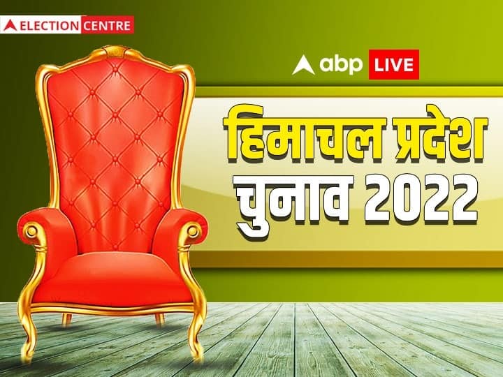 Himachal Results 2022: कांग्रेस चुनाव जीती तो कौन होगा सीएम? इन नामों की हो रही है चर्चा Himachal Pradesh Assembly Results Congress CM Pratibha Singh sukhwinder singh sukhu Mukesh Agnihotri Thakur Kaul Singh Asha Kumari ANN Himachal Results 2022: कांग्रेस चुनाव जीती तो कौन होगा सीएम? इन नामों की हो रही है चर्चा