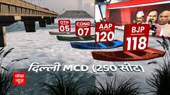 Delhi MCD Elections : जानिए कमला नगर इलाके से किसको मिल रही बढ़त
