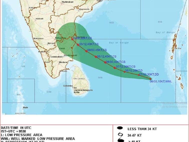 very heavy rainfall to be expected in tn on 9th as the low depression moving towards north tn and puducherry TN Rain Alert: இன்று மாலை உருவாகிறது புயல்... - தமிழகத்திற்கு கடும் எச்சரிக்கை விடுத்த வானிலை!