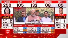 Parliament Winter Session : G20 की अध्यक्षता से लेकर विपक्ष से खास अपील तक, सुनिए क्या बोले PM Modi